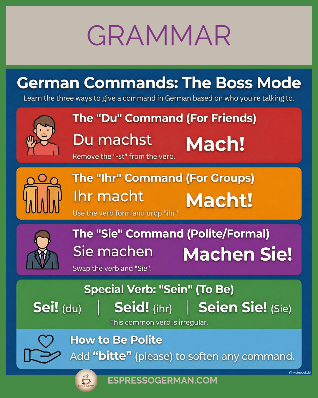 Infographic describing the German Imperative mood for giving commands or orders.