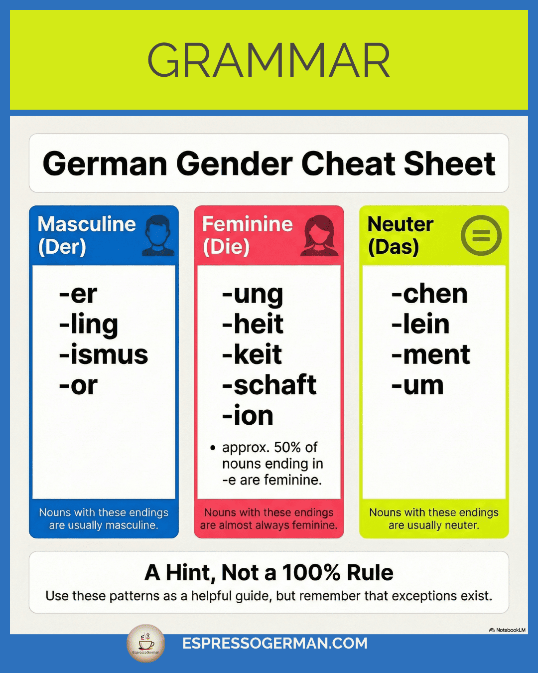 Infographic listing common word endings (suffixes) that indicate whether a German noun is masculine, feminine, or neuter.