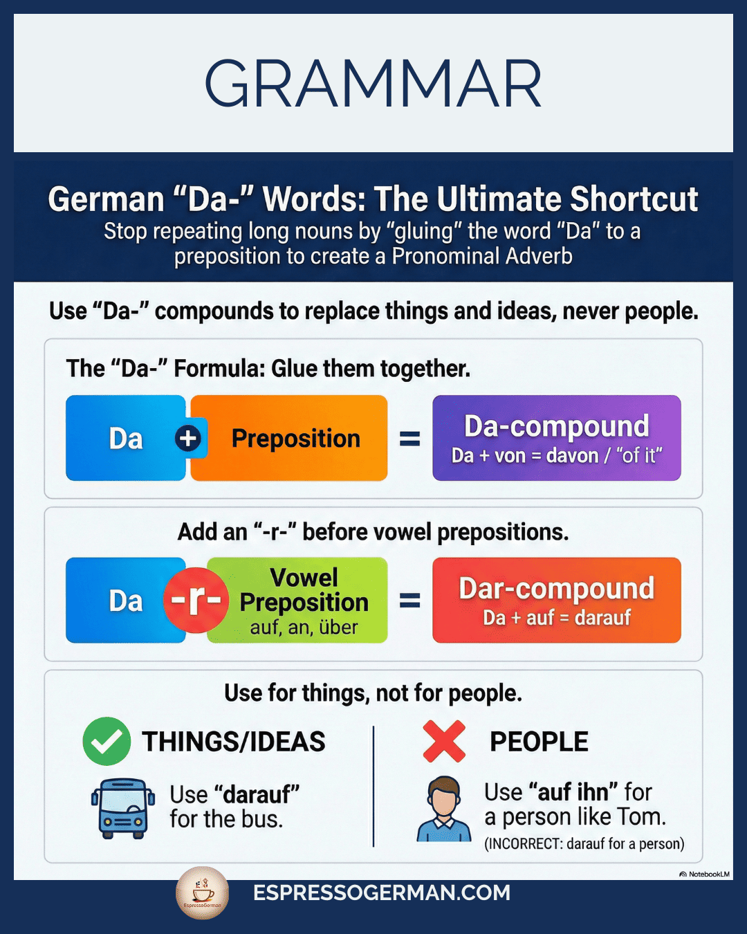Infographic displaying the German Pronominal Adverbs (da-compounds).