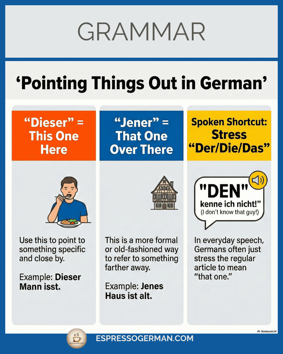 Infographic illustrating German Demonstrative Pronouns for pointing at specific things (this/that/these).