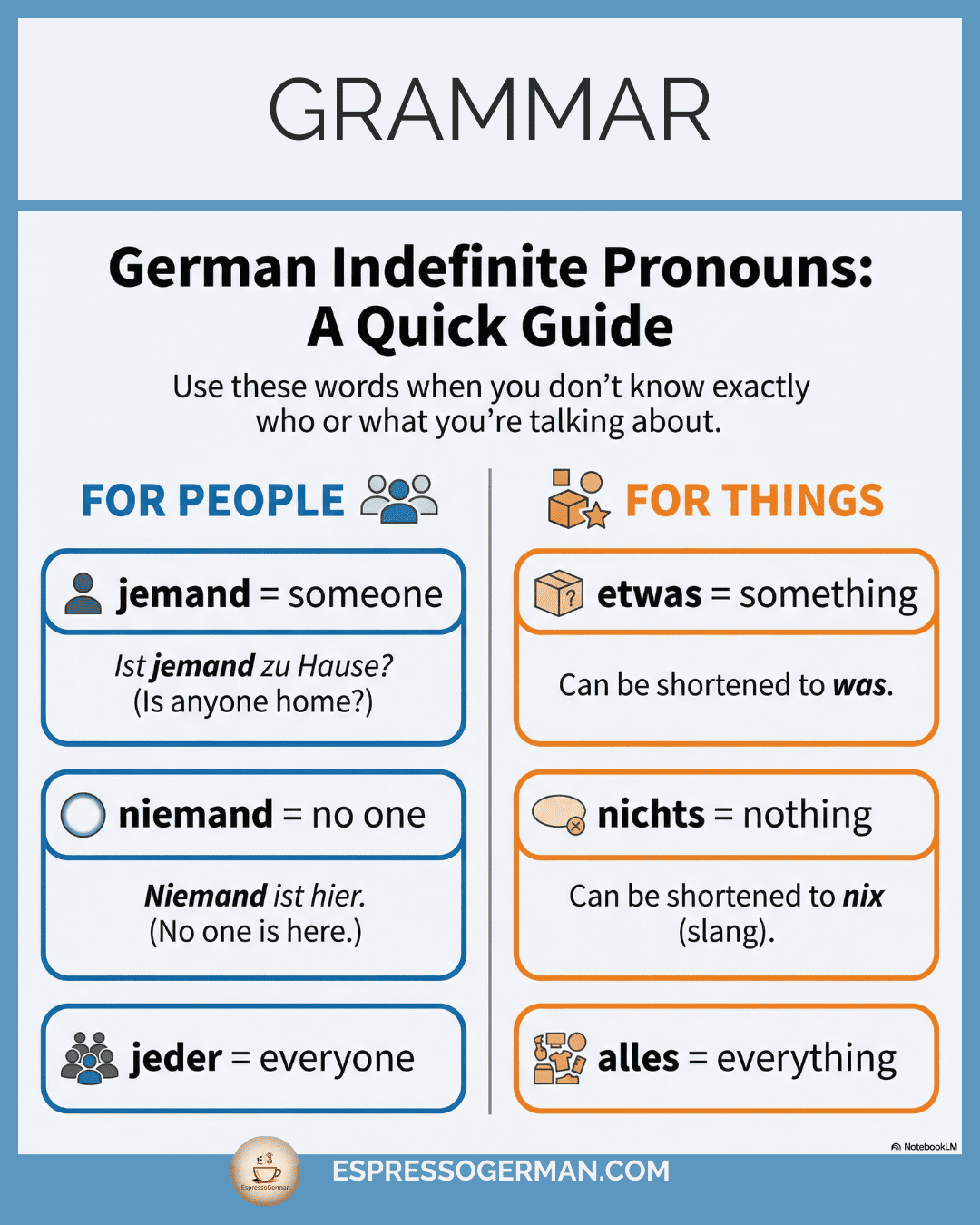 Infographic explaining German Indefinite Pronouns like jemand (someone) and niemand (no one).
