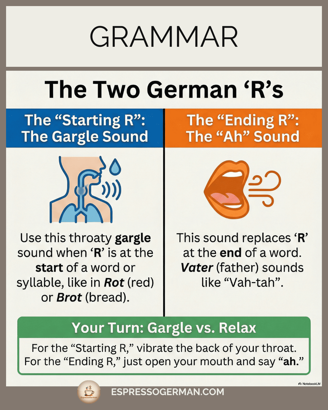 Infographic showing the different ways to pronounce the German 'R'.