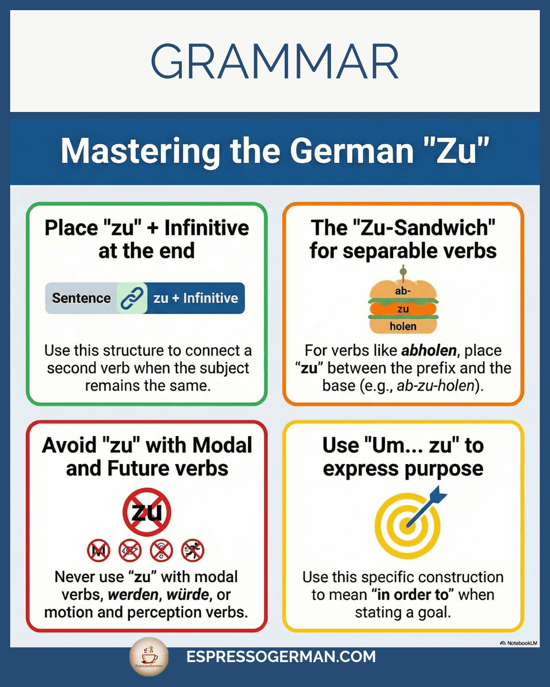 Infographic showing German Infinitive Clauses with 'zu', extending sentences without a subject.
