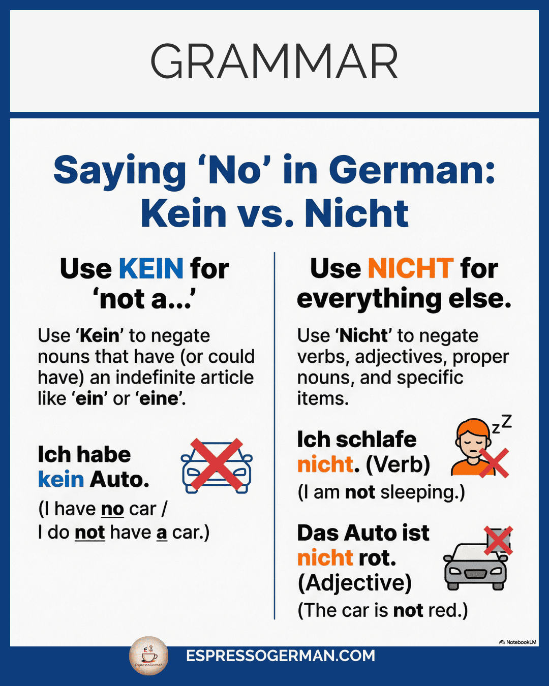 Infographic comparing 'Nicht' vs 'Kein' for negation in German sentences.