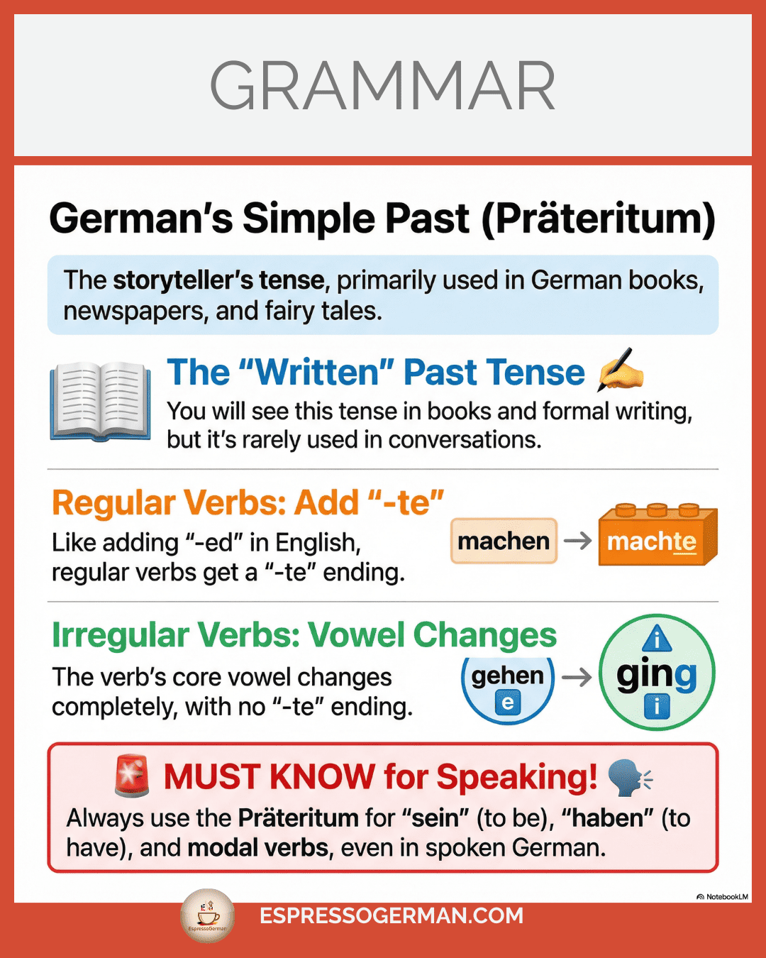 Infographic describing the German Simple Past (Präteritum), mainly used in writing and storytelling.