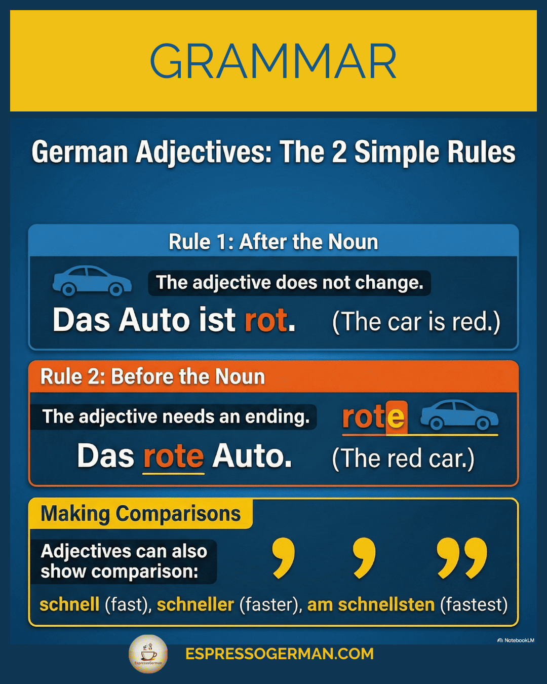 Infographic explaining German Adjectives (Adjektive) and how they function as descriptors.