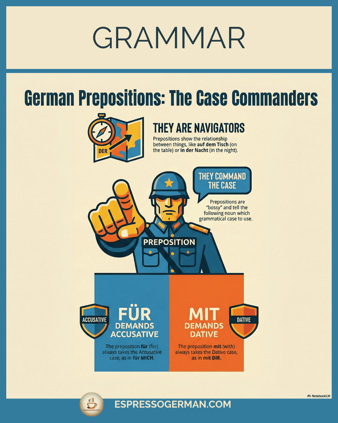 Infographic describing German Prepositions (Präpositionen) and how they dictate grammatical case.